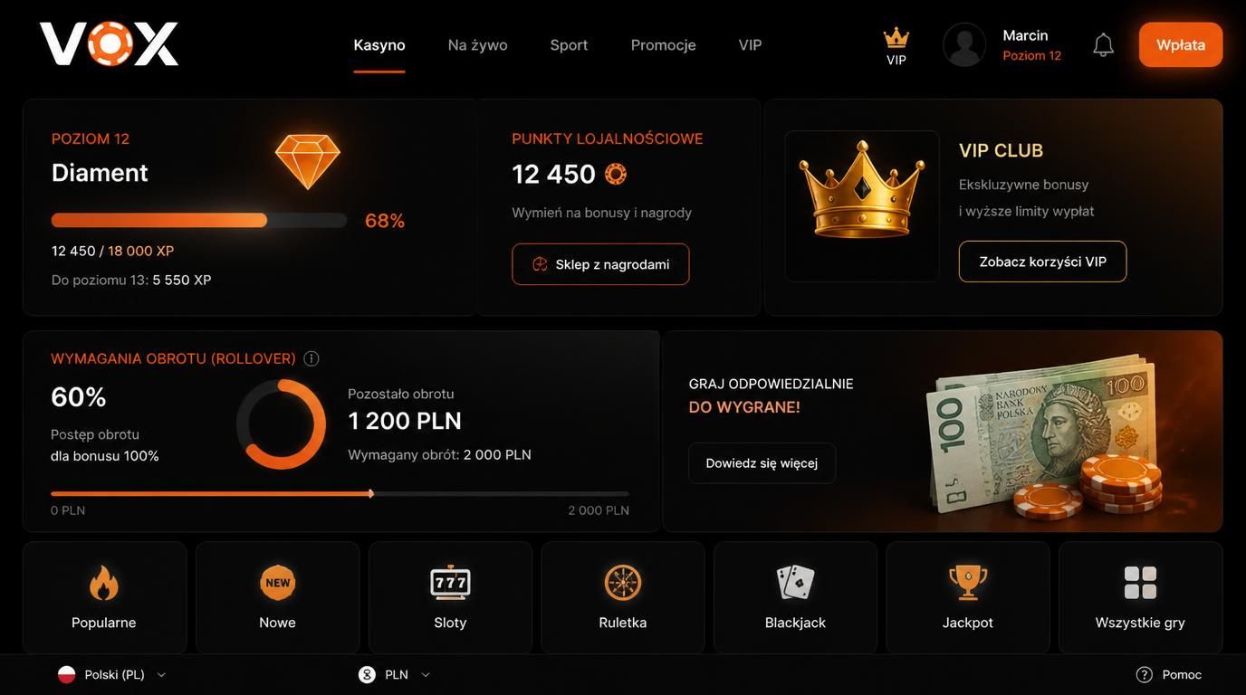 program lojalnościowy z poziomami i wymaganiami obrotu dla graczy Vox Casino