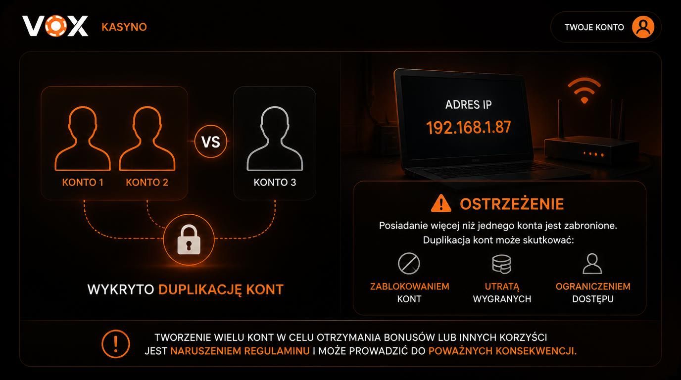 zobrazowanie zasady jedno konto na osobe